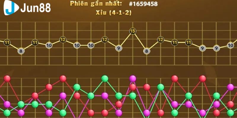 Phải có những cách đoán tài xỉu xí ngầu và phương pháp cược phù hợp với các vòng chơi