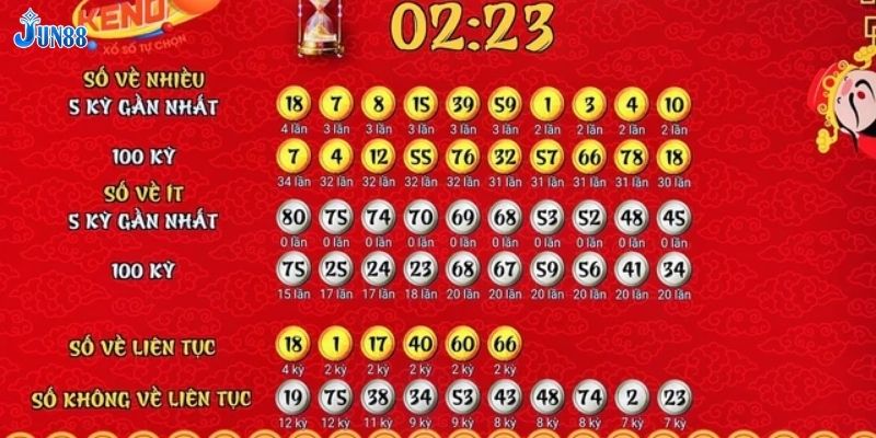 Chiến lược giúp tăng tỷ lệ thắng trong xổ số