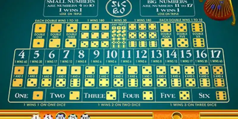 Khám phá bí kíp chơi Sicbo hiệu quả để thắng mỗi ván