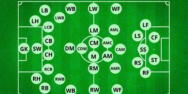 CF trong bóng đá là gì?