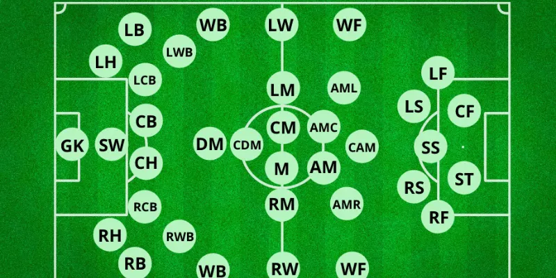 Top các cầu thủ đá vị trí CF hay nhất hiện tại