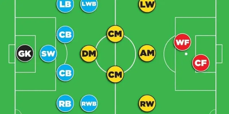 Tầm quan trọng của vị trí CF trong thành tích của đội bóng